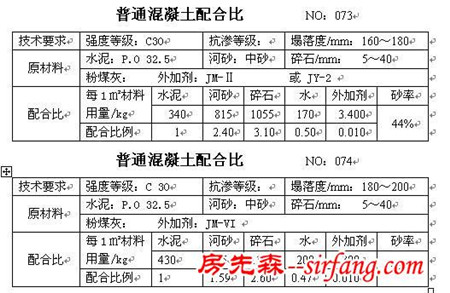 干货收藏！所有的混凝土配合比大全！