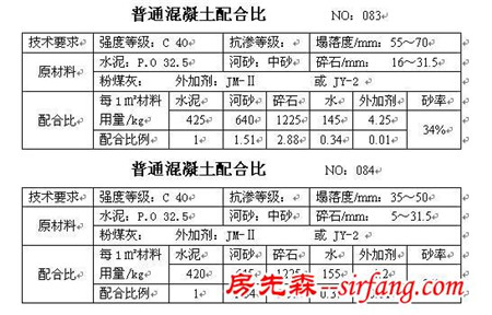 干货收藏！所有的混凝土配合比大全！