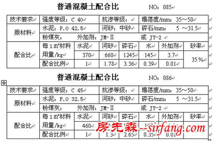 干货收藏！所有的混凝土配合比大全！