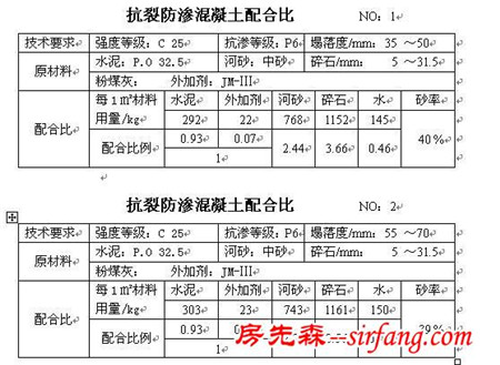 干货收藏！所有的混凝土配合比大全！