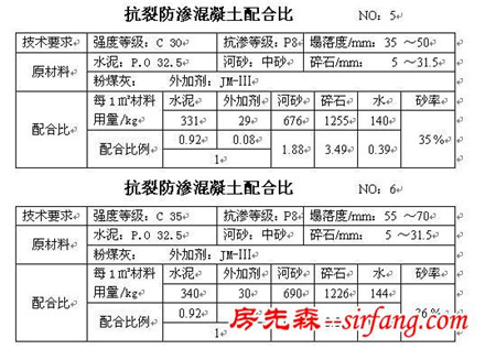 干货收藏！所有的混凝土配合比大全！