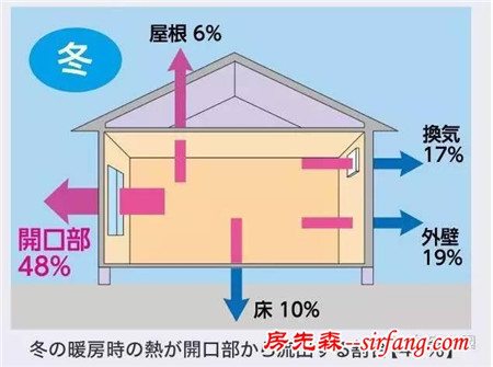 日本人自建房是这样保温的？看了才知道什么叫工匠精神