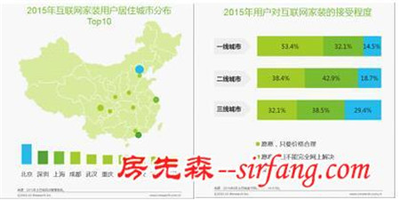 2016年移动互联网家装行业白皮书