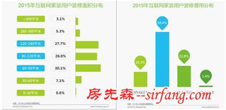 2016年移动互联网家装行业白皮书