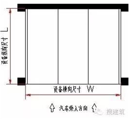 万科车库设计的“限值和解决方案”