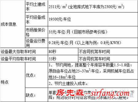 萬科車庫設(shè)計的“限值和解決方案”