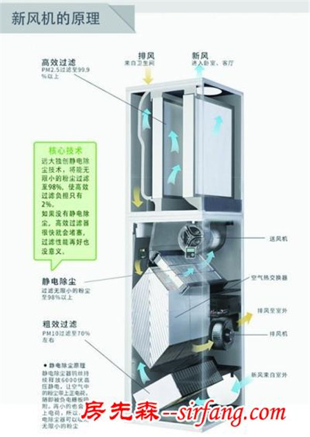 超10000户急装远大新风机 立享三微克空气