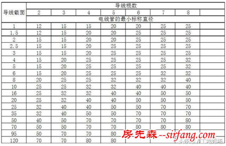 室内布线怎么穿管？家装老师傅详细步骤教给你