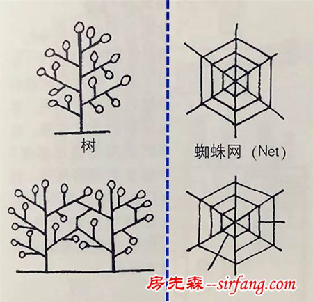 比起装修，你更该关注怎样设置一条舒服的家庭动线（①厨房篇）