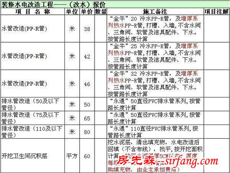 这样的水电设计，省了我1000多元！