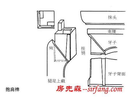 万万没想到，中西方家具工艺的差距竟然这么大