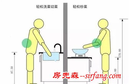 西安小伙伴注意啦：廚房要這樣裝，老婆才喜歡回家！