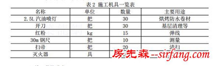 《朗凯奇漏了吗》大厦地下防水工程施工方案