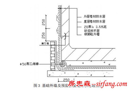 《朗凯奇漏了吗》大厦地下防水工程施工方案