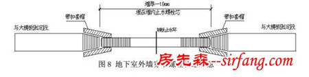 《朗凯奇漏了吗》大厦地下防水工程施工方案