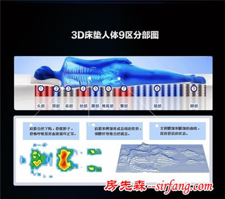 改变传统睡眠习惯的慕思3D床垫