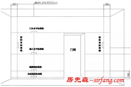 水电验收规范标准（参考）