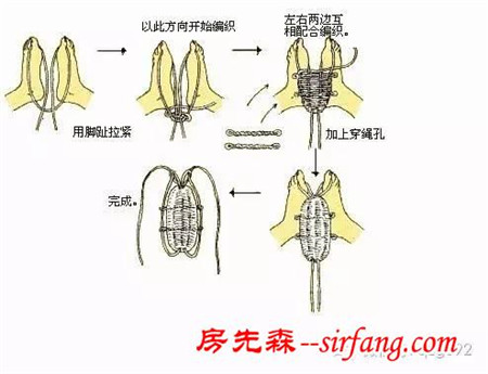 分享 几种野外求生实用技能