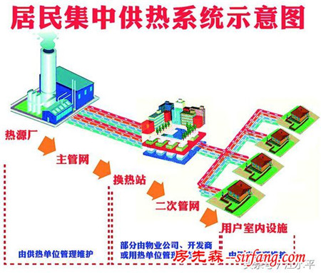 南方阴冷的冬季又快来了，细数那些年我们“发热全靠抖”的日子！