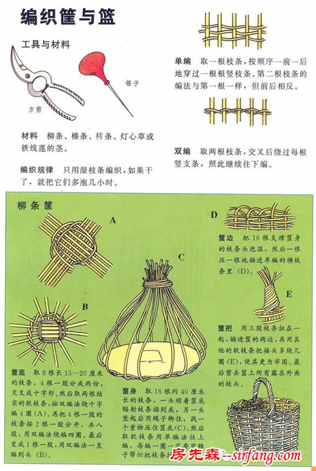 分享 几种野外求生实用技能