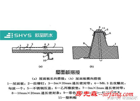 修好钢结构屋面漏水，实现“人财”双赢