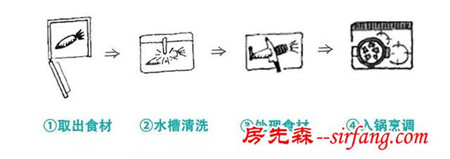 为啥好看的都是别人家的厨房，我们家差啥？