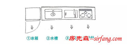 为啥好看的都是别人家的厨房，我们家差啥？