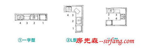 为啥好看的都是别人家的厨房，我们家差啥？