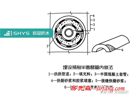 生活受扰、生产受阻，是时候处理穿墙管部漏水问题了