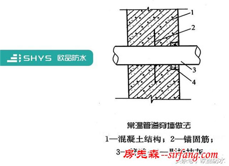 生活受扰、生产受阻，是时候处理穿墙管部漏水问题了