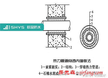 生活受扰、生产受阻，是时候处理穿墙管部漏水问题了