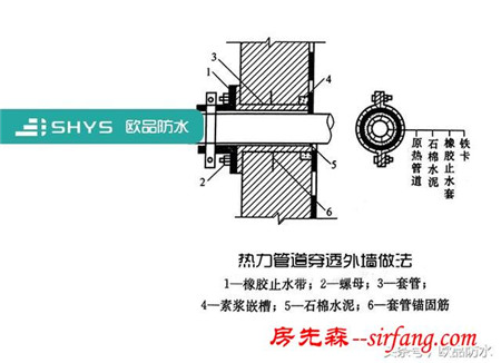 生活受扰、生产受阻，是时候处理穿墙管部漏水问题了