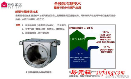 舒适还要节能省钱？3分钟告诉你什么是自采暖