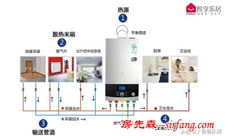 舒适还要节能省钱？3分钟告诉你什么是自采暖