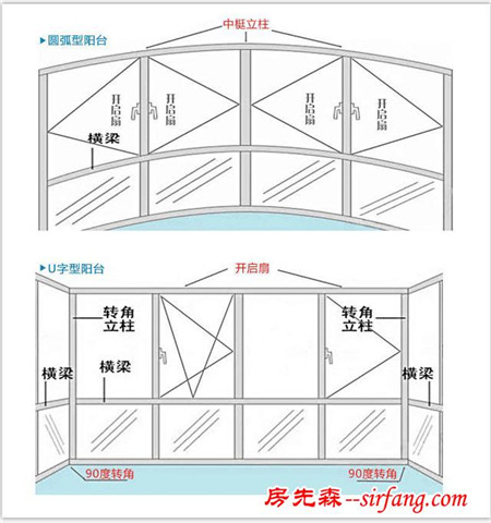 干货｜阳台窗的选购及注意事项
