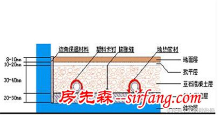 不要轻信开发商，如何采暖业主自己决定！