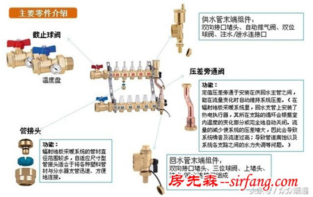 地暖不热的几大主要原因，关键是有解决方案！