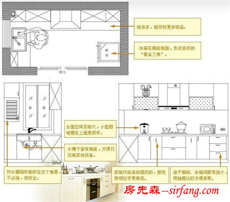 知识：厨房只要规划得好，4平米都够用