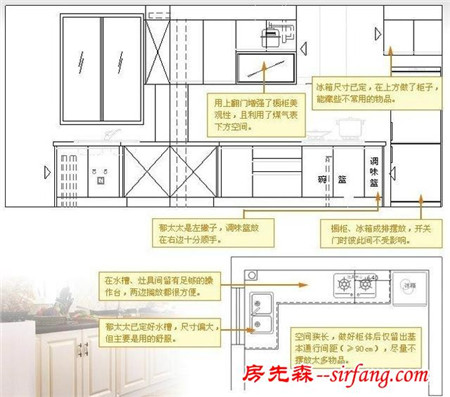 知识：厨房只要规划得好，4平米都够用