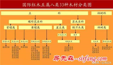 红木便宜有好货？跑路老板最后心声！