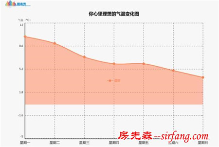 怎么把肉肉炼成冻不死的小强？