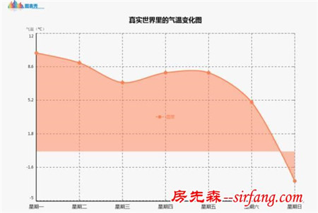 怎么把肉肉炼成冻不死的小强？