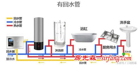 需要放几秒才能出热水？那是因为你没有装热水回水系统