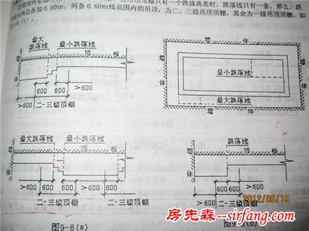 一级二级三级吊顶是怎么区分的，新房装修的快看看