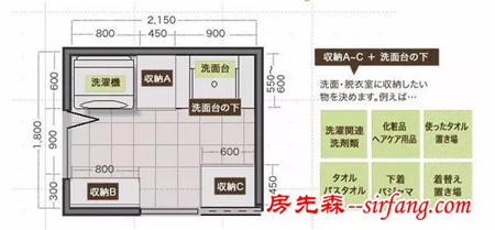 相信吗？几根线就能让家舒适又好用