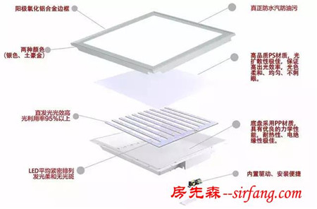 你廚藝比我贊？我廚房燈照比你好??！