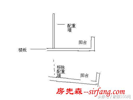 新疆发生6.2级地震，379间房屋倒塌，你家装修真的牢固吗？