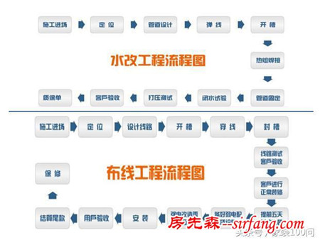 新疆发生6.2级地震，379间房屋倒塌，你家装修真的牢固吗？