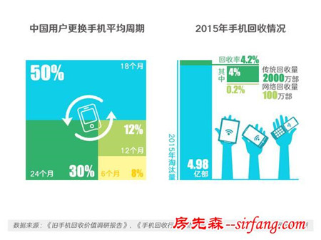 赶紧把家家都有的这些废弃物收起来 送去回收可能变黄金！