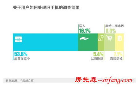 赶紧把家家都有的这些废弃物收起来 送去回收可能变黄金！